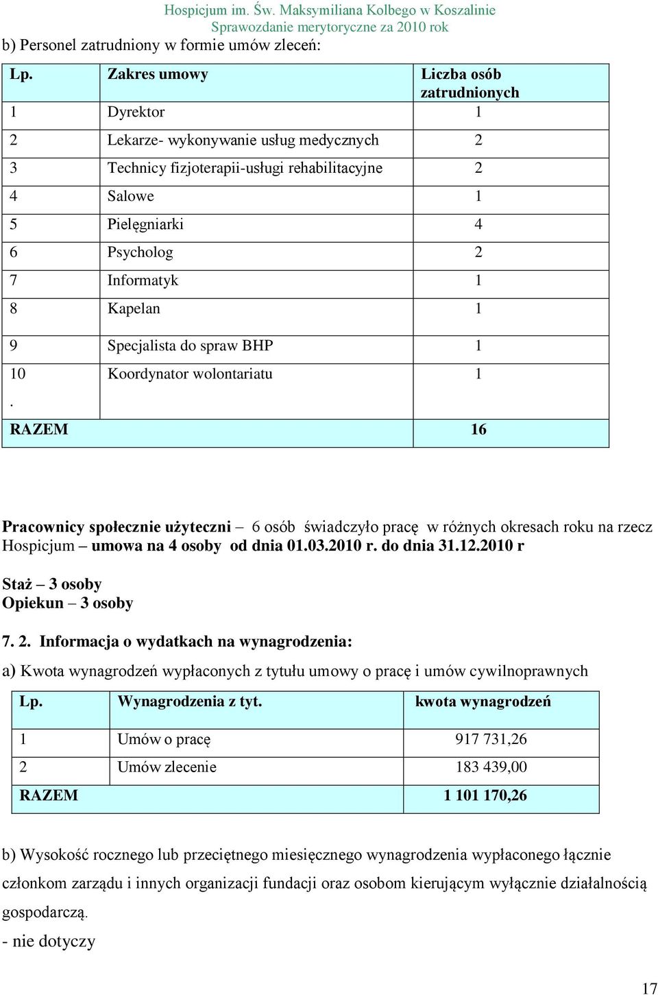 8 Kapelan 1 9 Specjalista do spraw BHP 1 10.