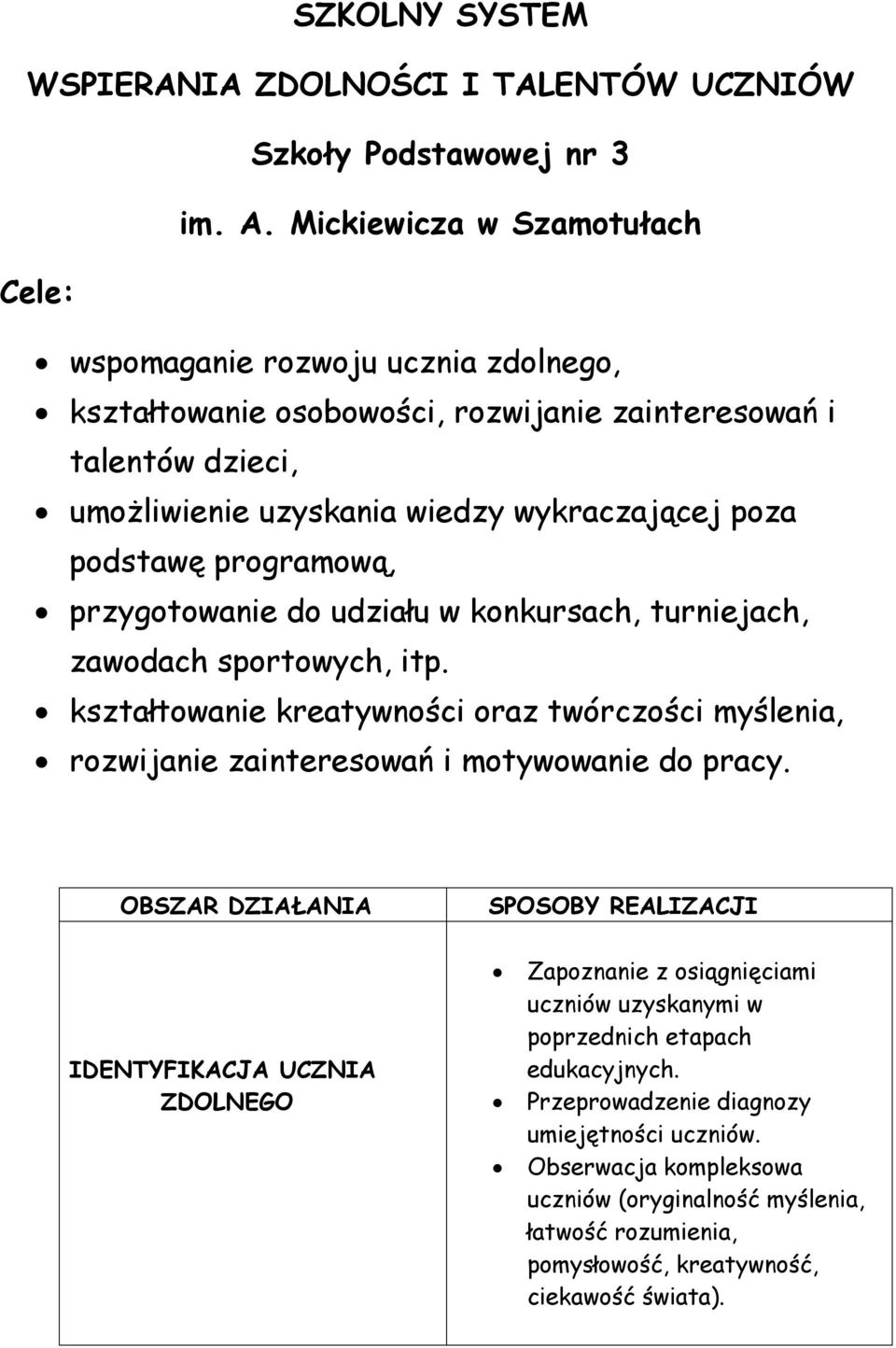 programową, przygotowanie do udziału w konkursach, turniejach, zawodach sportowych, itp. kształtowanie kreatywności oraz twórczości myślenia, rozwijanie zainteresowań i motywowanie do pracy.