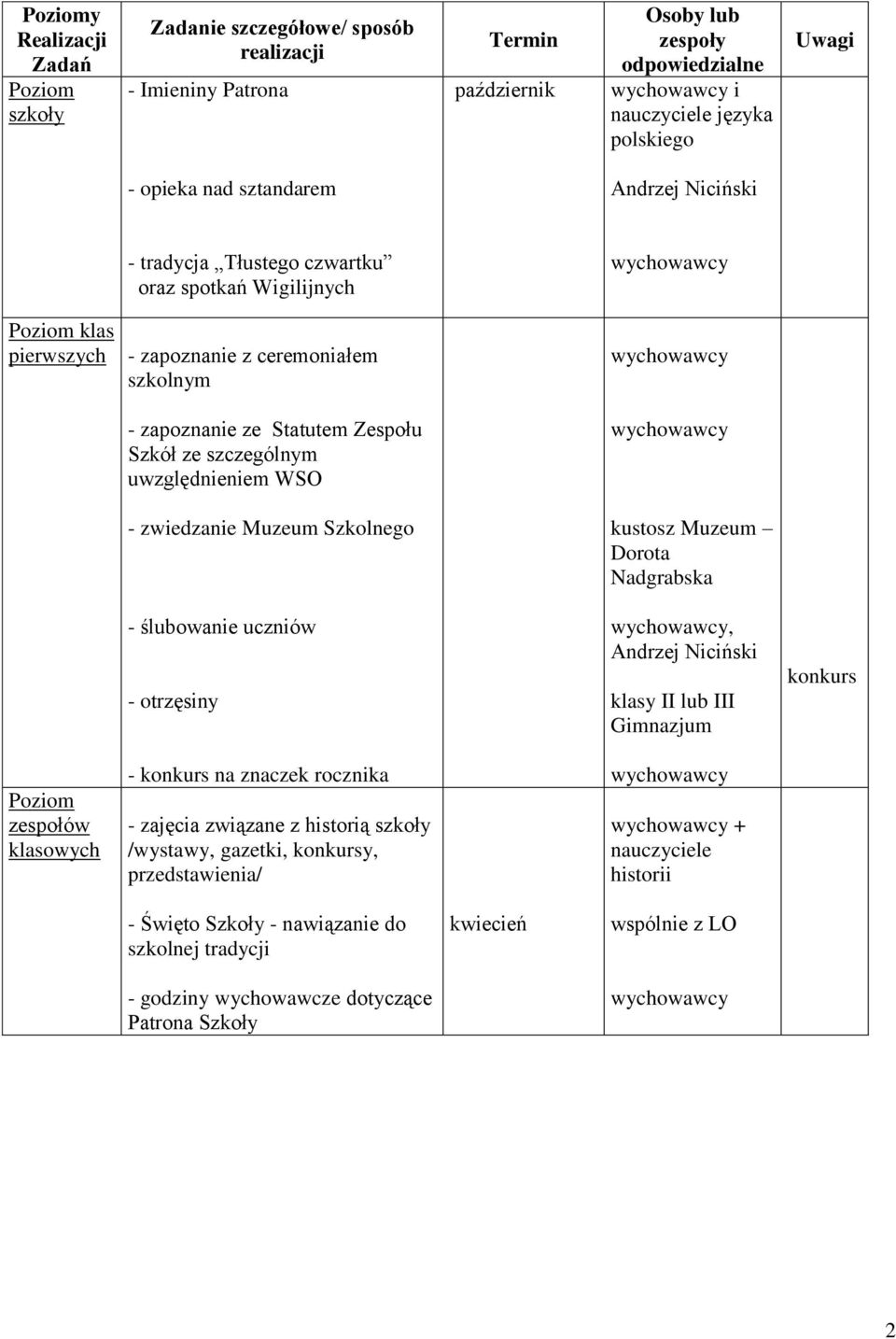 zwiedzanie Muzeum Szkolnego - ślubowanie uczniów - otrzęsiny kustosz Muzeum Dorota Nadgrabska, Andrzej Niciński klasy II lub III konkurs - konkurs na znaczek rocznika - zajęcia