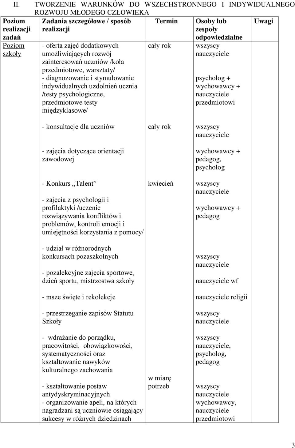 przedmiotowi - konsultacje dla uczniów - zajęcia dotyczące orientacji zawodowej - Konkurs Talent - zajęcia z psychologii i profilaktyki /uczenie rozwiązywania konfliktów i problemów, kontroli emocji