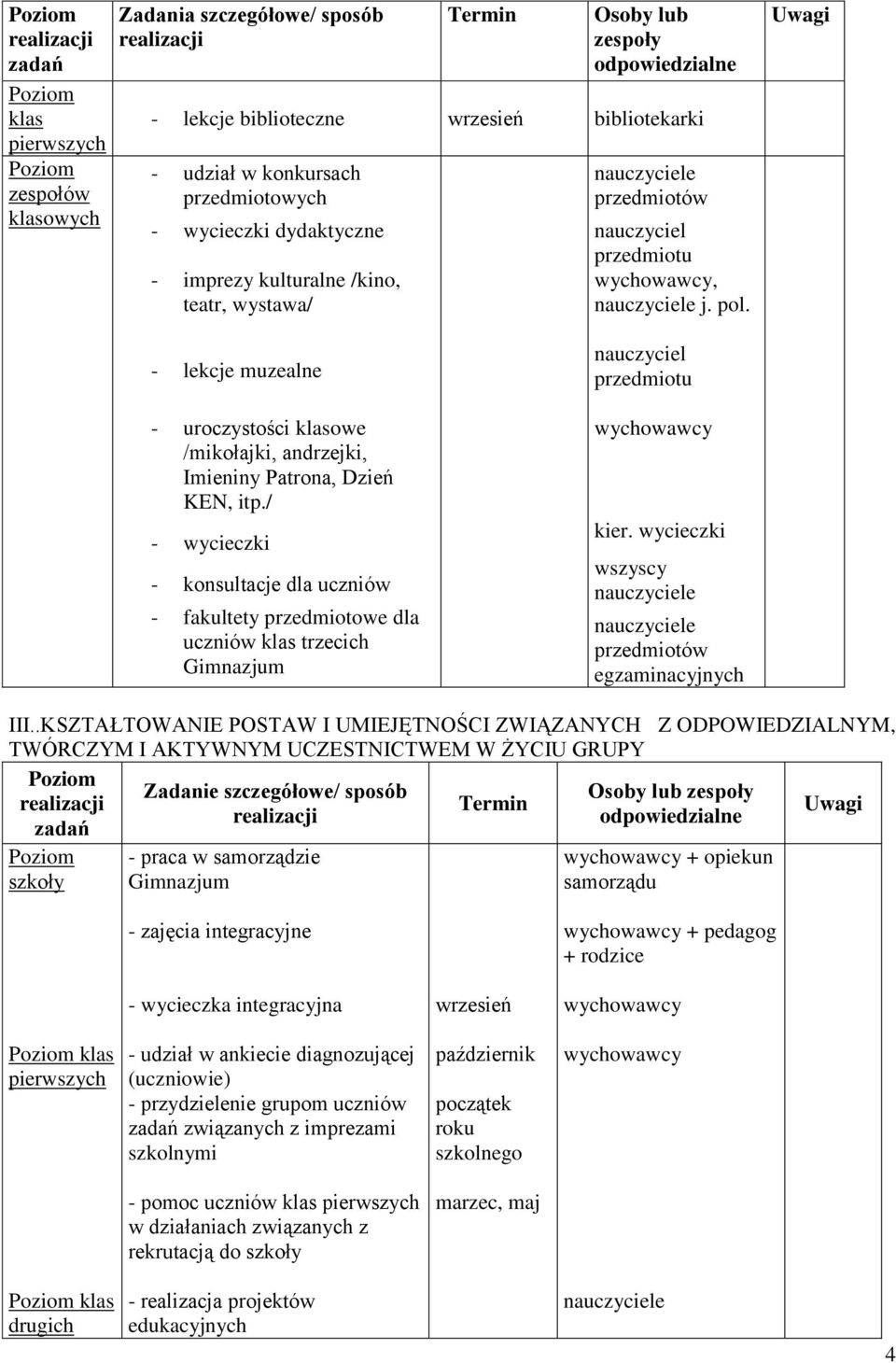 / - wycieczki - konsultacje dla uczniów - fakultety przedmiotowe dla uczniów klas trzecich nauczyciel przedmiotu kier. wycieczki przedmiotów egzaminacyjnych III.