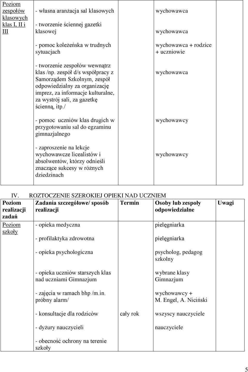 / - pomoc uczniów klas drugich w przygotowaniu sal do egzaminu gimnazjalnego - zaproszenie na lekcje wychowawcze licealistów i absolwentów, którzy odnieśli znaczące sukcesy w różnych dziedzinach +