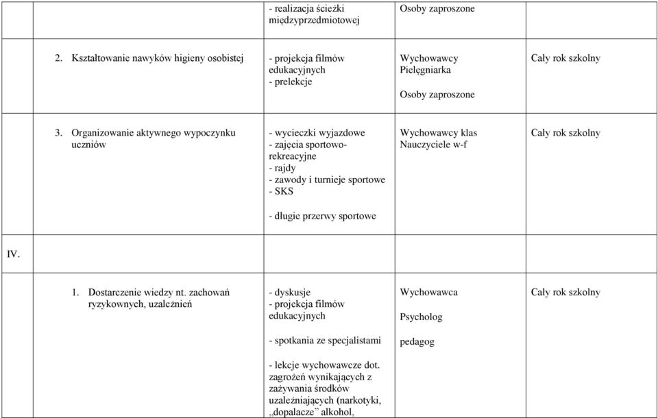 Organizowanie aktywnego wypoczynku uczniów - wycieczki wyjazdowe - zajęcia sportoworekreacyjne - rajdy - zawody i turnieje sportowe - SKS Nauczyciele