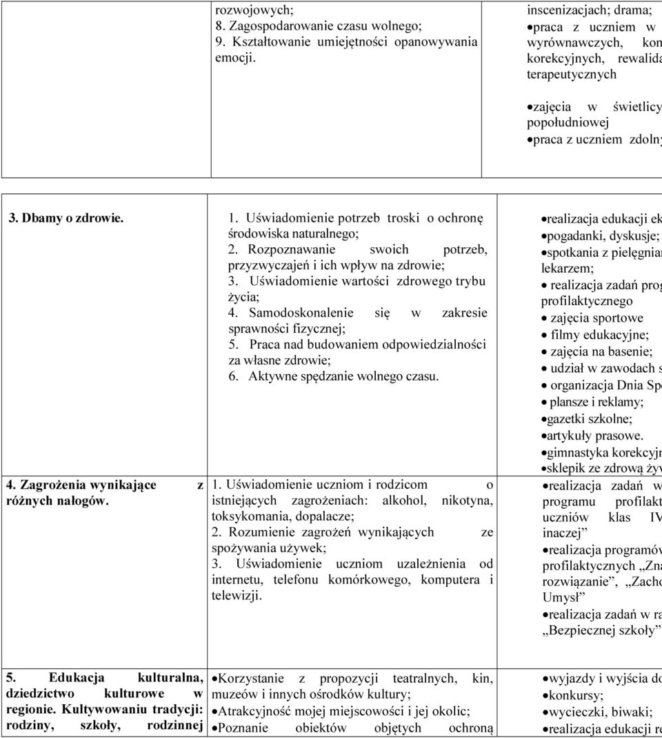 Uświadomienie potrzeb troski o ochronę środowiska naturalnego; 2. Rozpoznawanie swoich potrzeb, przyzwyczajeń i ich wpływ na zdrowie; 3. Uświadomienie wartości zdrowego trybu życia; 4.