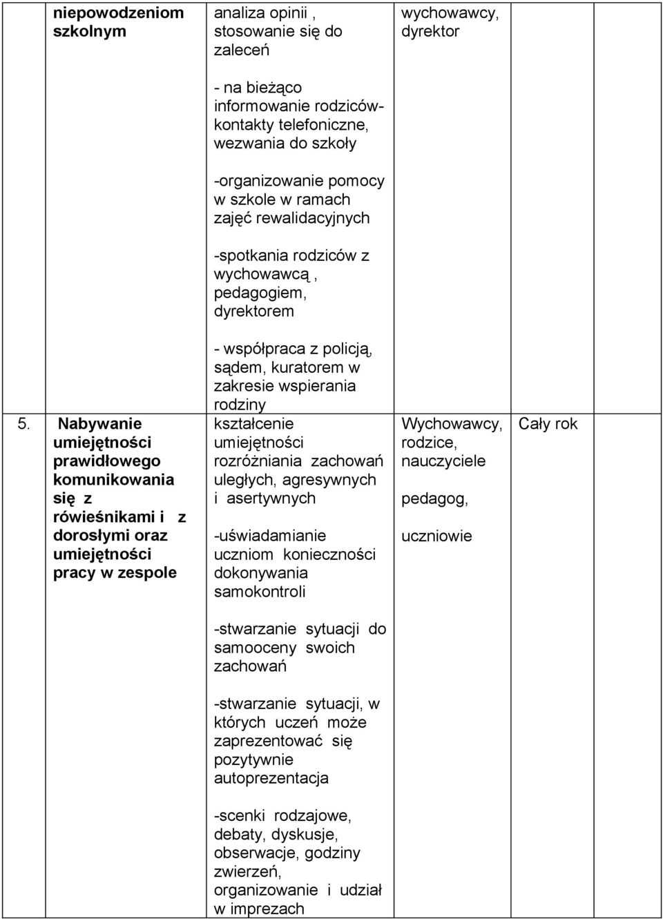 Nabywanie umiejętności prawidłowego komunikowania się z rówieśnikami i z dorosłymi oraz umiejętności pracy w zespole - współpraca z policją, sądem, kuratorem w zakresie wspierania rodziny kształcenie