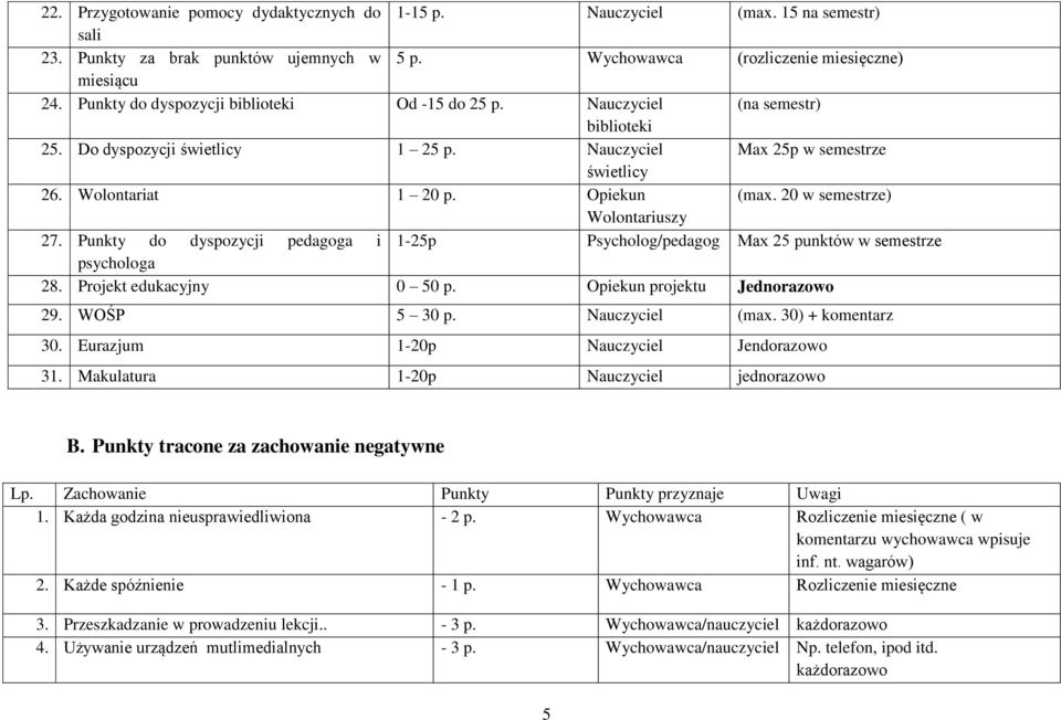 20 w semestrze) Wolontariuszy 27. Punkty do dyspozycji pedagoga i 1-25p Psycholog/pedagog Max 25 punktów w semestrze psychologa 28. Projekt edukacyjny 0 50 p. Opiekun projektu Jednorazowo 29.