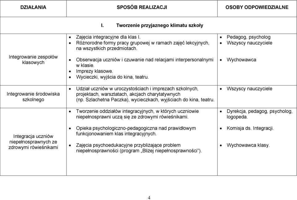 Wycieczki, wyjścia do kina, teatru.