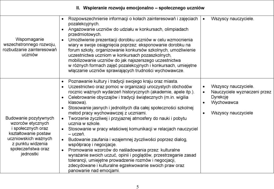 Umożliwienie prezentacji dorobku uczniów w celu wzmocnienia wiary w swoje osiągnięcia poprzez: eksponowanie dorobku na forum szkoły, organizowanie konkursów szkolnych, umożliwienie uczestnictwa
