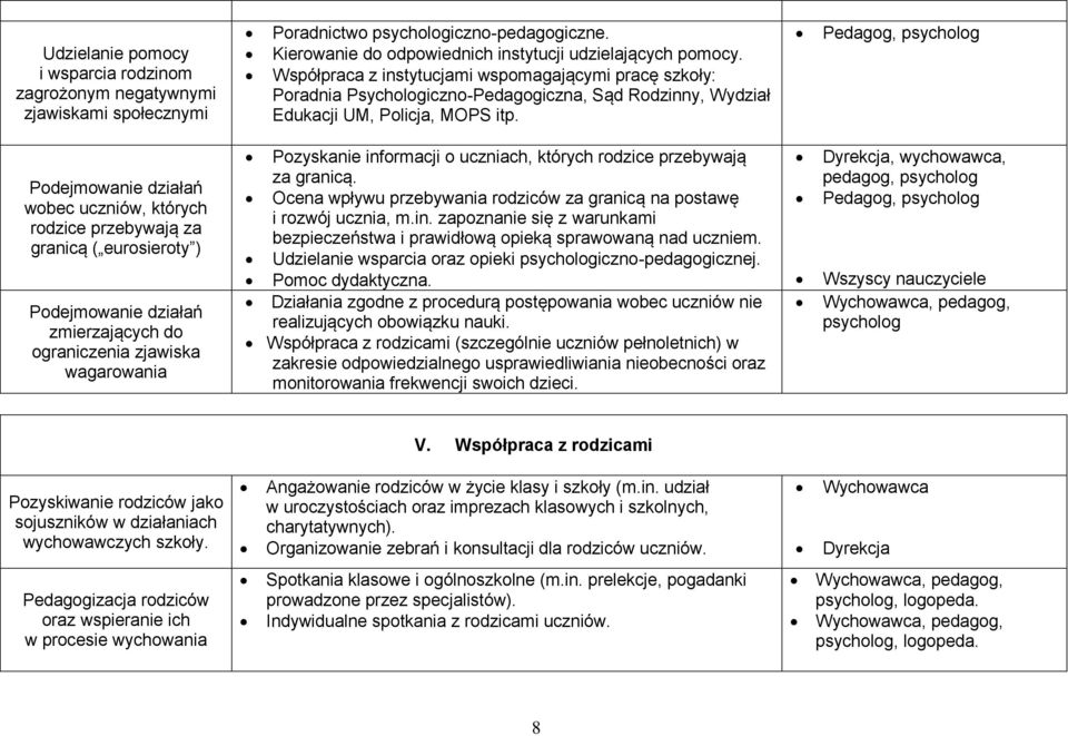 Pedagog, psycholog Podejmowanie działań wobec uczniów, których rodzice przebywają za granicą ( eurosieroty ) Podejmowanie działań zmierzających do ograniczenia zjawiska wagarowania Pozyskanie