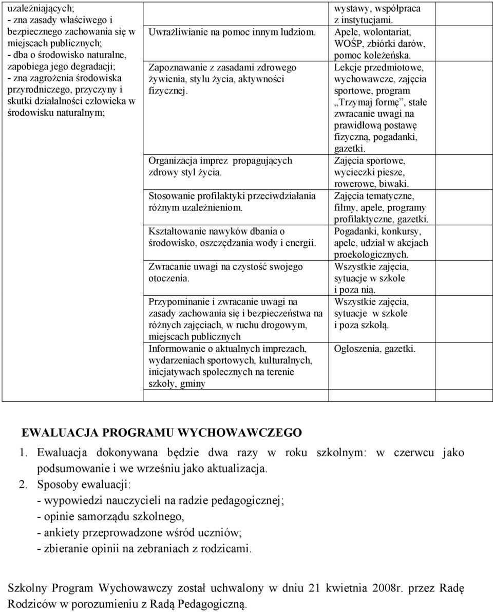 Organizacja imprez propagujących zdrowy styl życia. Stosowanie profilaktyki przeciwdziałania różnym uzależnieniom. Kształtowanie nawyków dbania o środowisko, oszczędzania wody i energii.