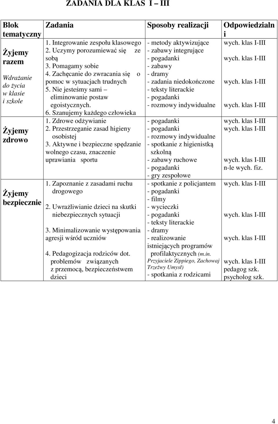 Zdrowe odżywianie 2. Przestrzeganie zasad higieny osobistej 3. Aktywne i bezpieczne spędzanie wolnego czasu, znaczenie uprawiania sportu 1. Zapoznanie z zasadami ruchu drogowego 2.