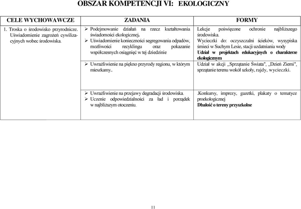 . Lekcje poświęcone ochronie najbliższego środowiska.