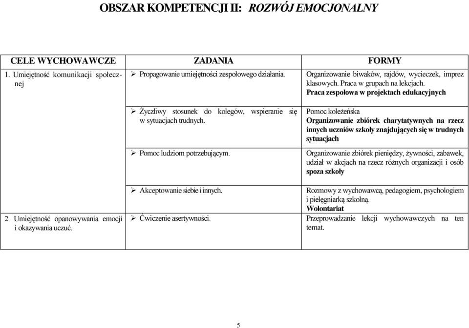 Pomoc ludziom potrzebującym. Akceptowanie siebie i innych. Ćwiczenie asertywności.