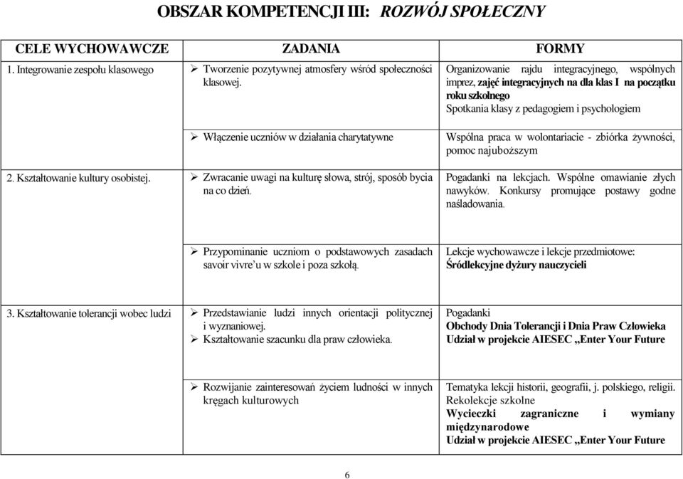 charytatywne 2. Kształtowanie kultury osobistej. Zwracanie uwagi na kulturę słowa, strój, sposób bycia na co dzień.