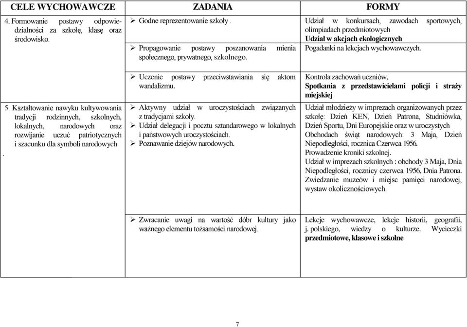 społecznego, prywatnego, szkolnego. 5. Kształtowanie nawyku kultywowania tradycji rodzinnych, szkolnych, lokalnych, narodowych oraz rozwijanie uczuć patriotycznych i szacunku dla symboli narodowych.