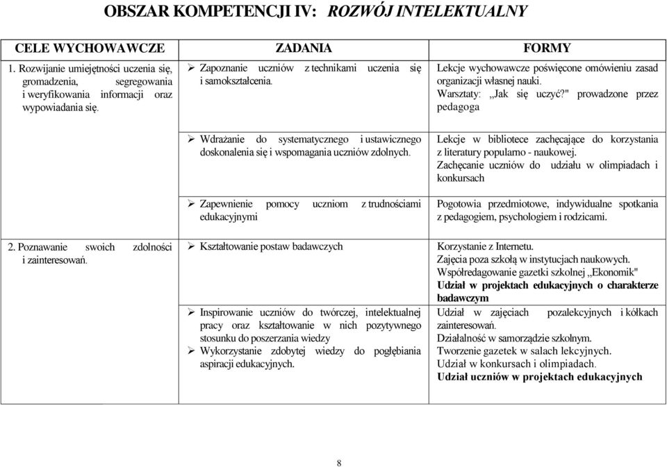 Poznawanie swoich zdolności i zainteresowań. Wdrażanie do systematycznego i ustawicznego doskonalenia się i wspomagania uczniów zdolnych.