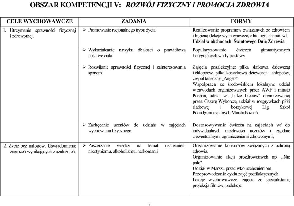 wady postawy. 2. Życie bez nałogów. Uświadomienie zagrożeń wynikających z uzależnień. Rozwijanie sprawności fizycznej i zainteresowania sportem.