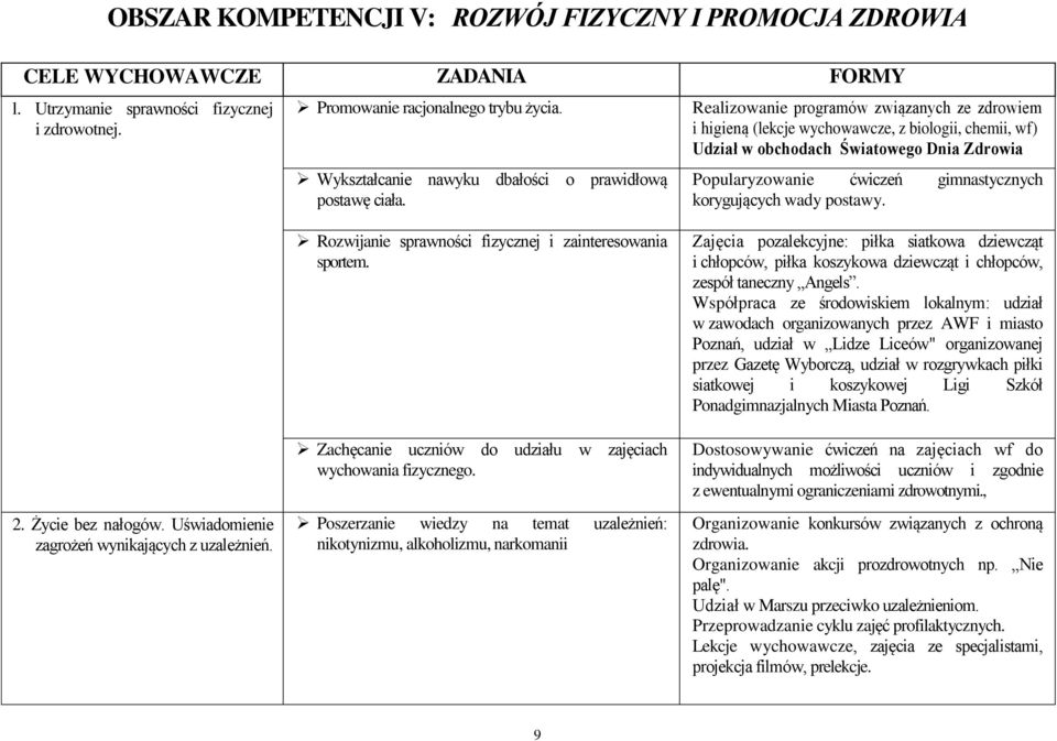 wady postawy. 2. Życie bez nałogów. Uświadomienie zagrożeń wynikających z uzależnień. Rozwijanie sprawności fizycznej i zainteresowania sportem.