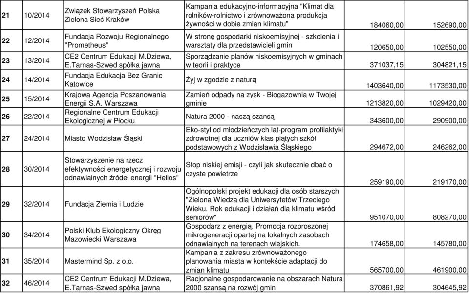 encja Poszanowania Energii S.A.