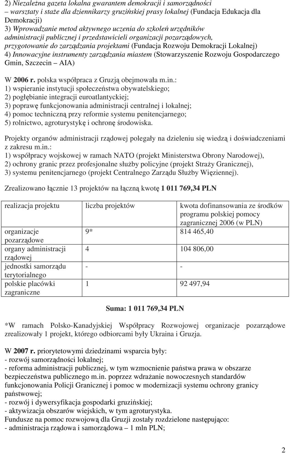 instrumenty zarządzania miastem (Stowarzyszenie Rozwoju Gospodarczego Gmin, Szczecin AIA) W 2006 r. polska współpraca z Gruzją obejmowała m.in.: 1) wspieranie instytucji społeczeństwa obywatelskiego;