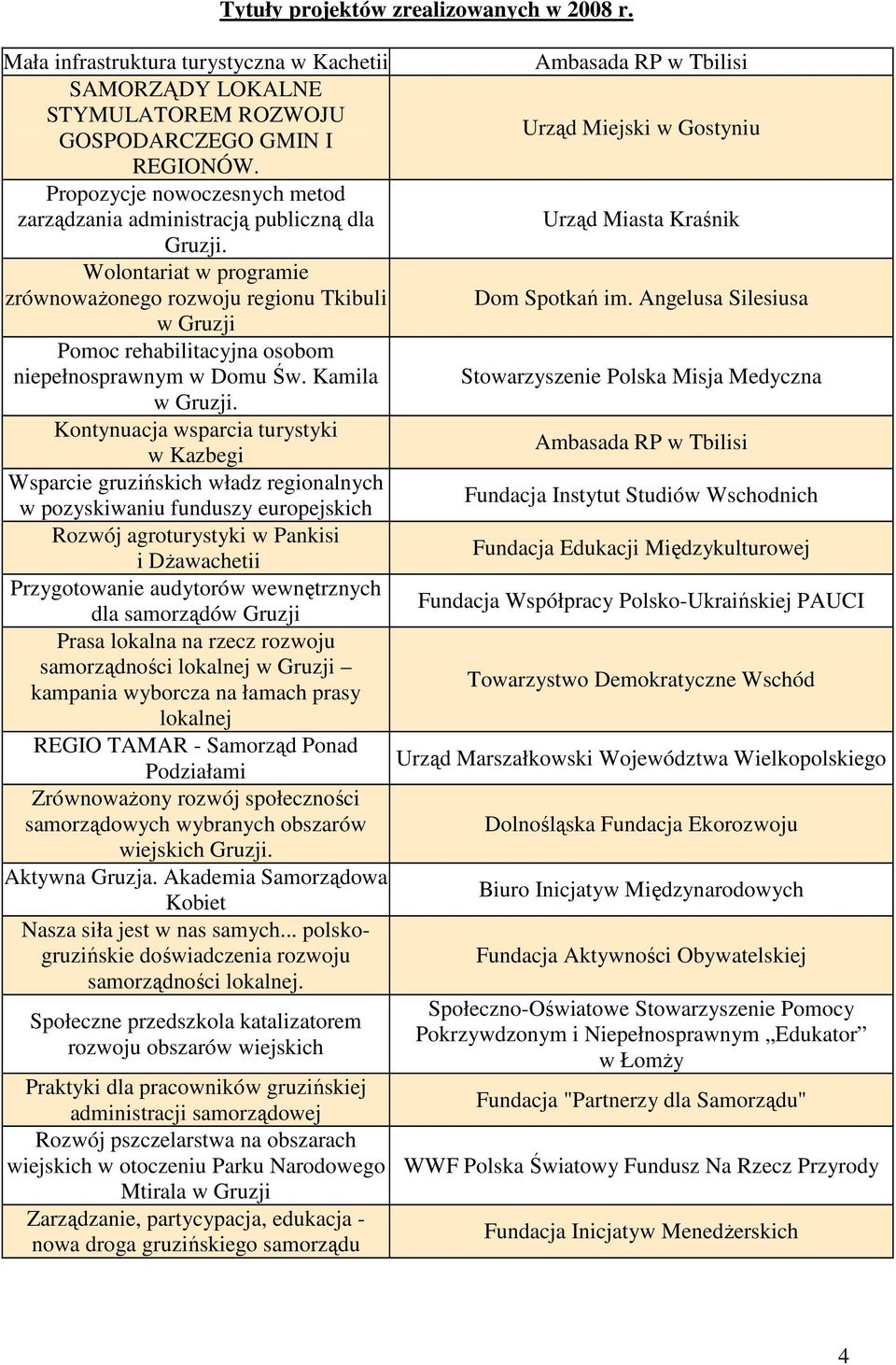 Propozycje nowoczesnych metod zarządzania administracją publiczną dla Urząd Miasta Kraśnik Gruzji. Wolontariat w programie zrównowaŝonego rozwoju regionu Tkibuli Dom Spotkań im.