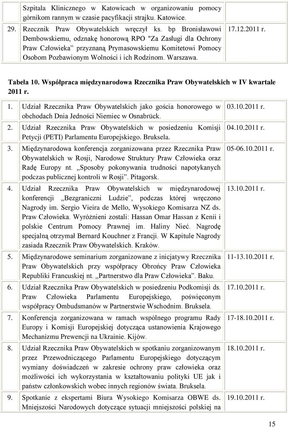 Tabela 10. Współpraca międzynarodowa Rzecznika Praw Obywatelskich w IV kwartale 2011 r. 1. Udział Rzecznika Praw Obywatelskich jako gościa honorowego w obchodach Dnia Jedności Niemiec w Osnabrück. 2. Udział Rzecznika Praw Obywatelskich w posiedzeniu Komisji Petycji (PETI) Parlamentu Europejskiego.