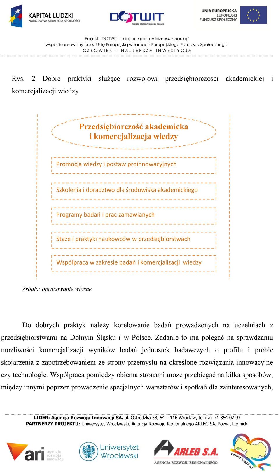 opracowanie własne Do dobrych praktyk należy korelowanie badań prowadzonych na uczelniach z przedsiębiorstwami na Dolnym Śląsku i w Polsce.