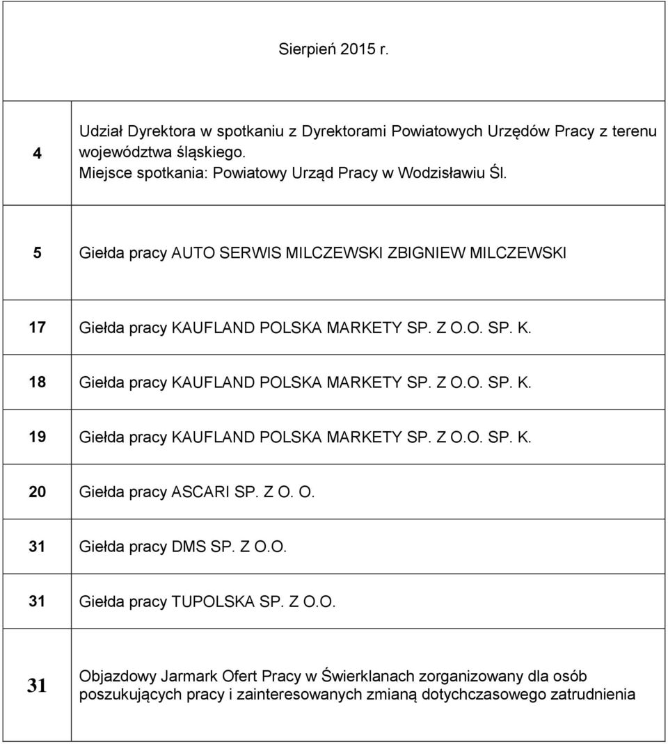 O. SP. K. 18 Giełda pracy KAUFLAND POLSKA MARKETY SP. Z O.O. SP. K. 19 Giełda pracy KAUFLAND POLSKA MARKETY SP. Z O.O. SP. K. 20 Giełda pracy ASCARI SP. Z O. O. 31 Giełda pracy DMS SP.