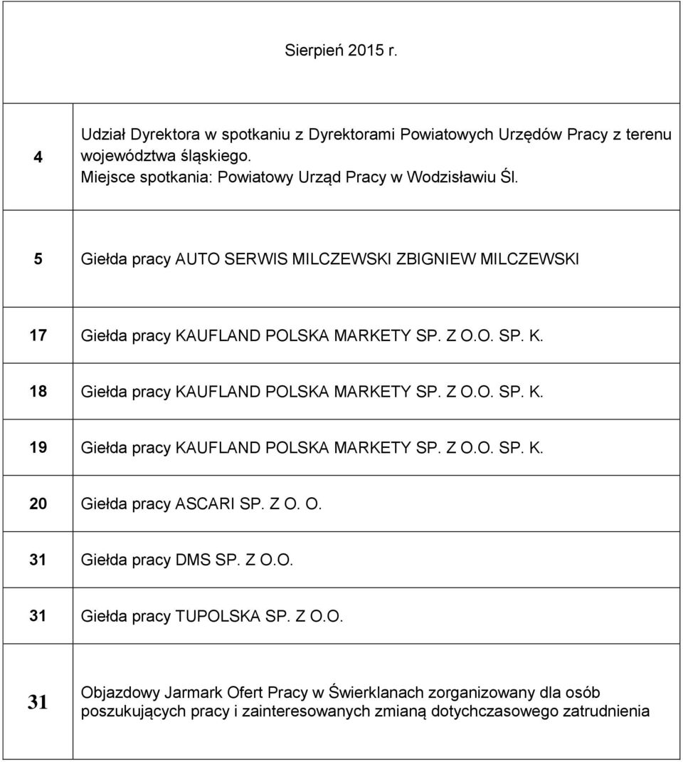 O. SP. K. 18 Giełda pracy KAUFLAND POLSKA MARKETY SP. Z O.O. SP. K. 19 Giełda pracy KAUFLAND POLSKA MARKETY SP. Z O.O. SP. K. 20 Giełda pracy ASCARI SP. Z O. O. 31 Giełda pracy DMS SP.