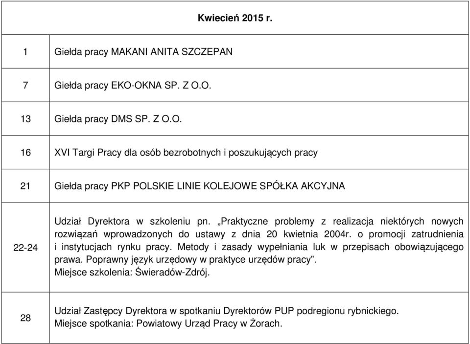 Praktyczne problemy z realizacja niektórych nowych rozwiązań wprowadzonych do ustawy z dnia 20 kwietnia 2004r. o promocji zatrudnienia i instytucjach rynku pracy.