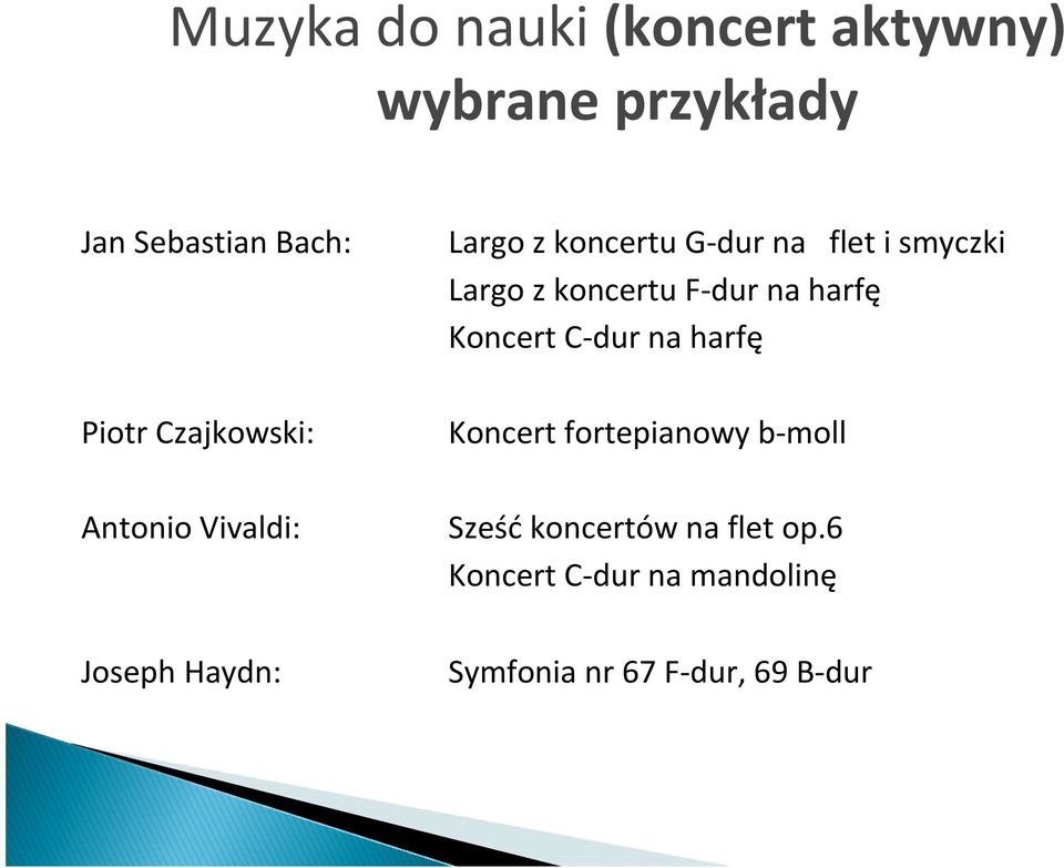 koncertu F-dur na harfę Koncert C-dur na harfę Koncert fortepianowy b-moll Sześć