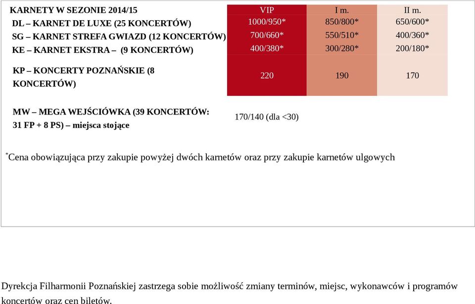 KONCERTÓW) 400/380* 300/280* 200/180* KONCERTY POZNAŃSKIE (8 KONCERTÓW) 220 190 170 MEGA WEJŚCIÓWKA (39 KONCERTÓW: 31 FP + 8 PS) miejsca