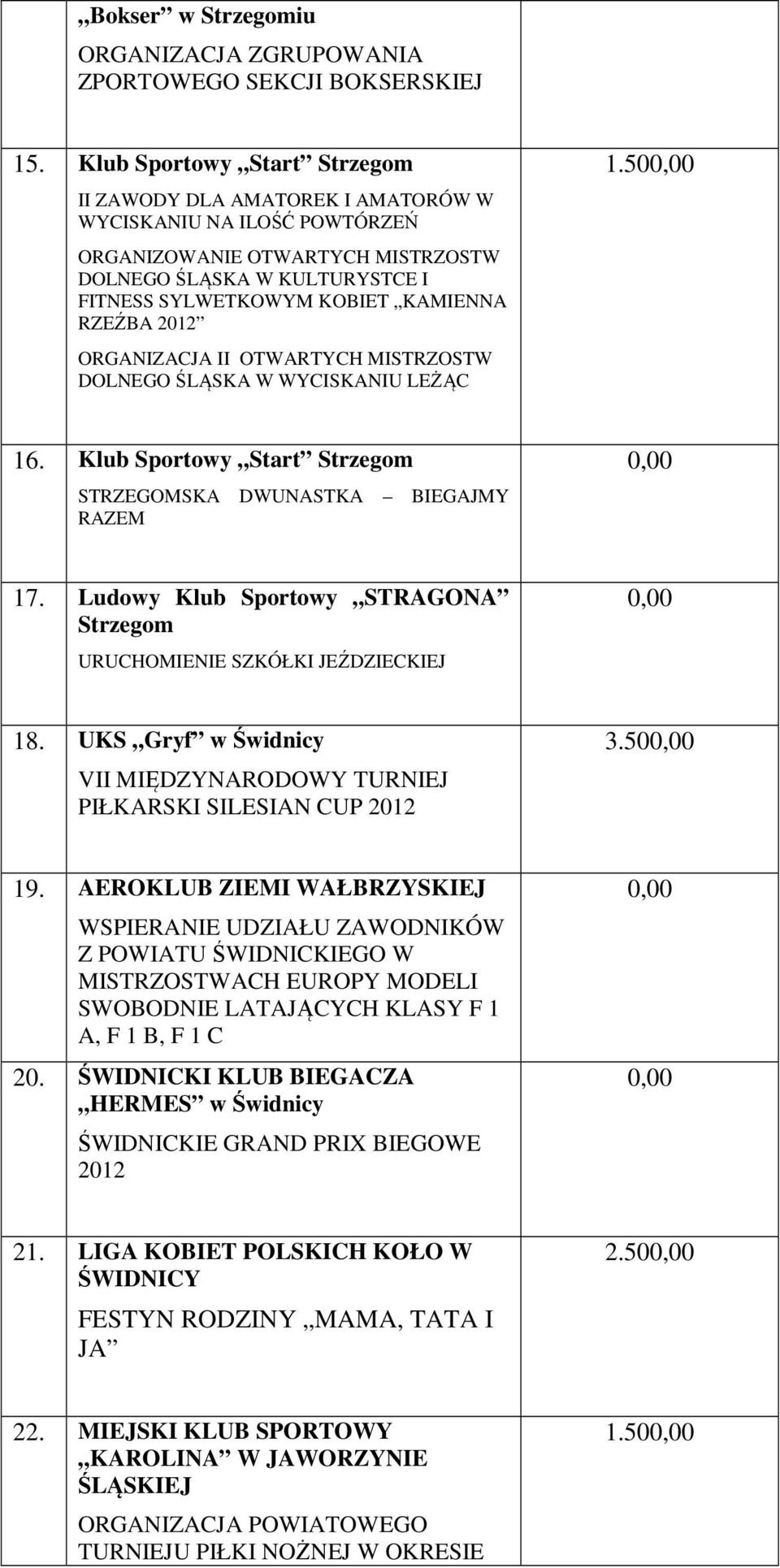 RZEŹBA 2012 ORGANIZACJA II OTWARTYCH MISTRZOSTW DOLNEGO ŚLĄSKA W WYCISKANIU LEŻĄC 1.50 16. Klub Sportowy Start Strzegom STRZEGOMSKA DWUNASTKA BIEGAJMY RAZEM 17.