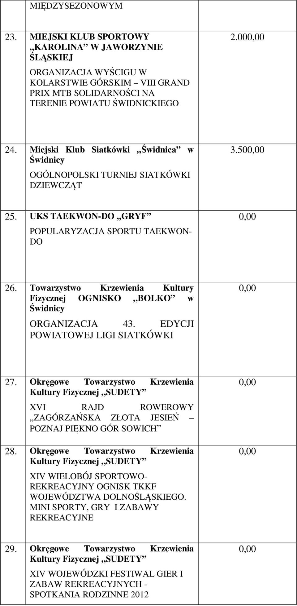 Towarzystwo Krzewienia Kultury Fizycznej OGNISKO BOLKO w ORGANIZACJA 43. EDYCJI POWIATOWEJ LIGI SIATKÓWKI 27.