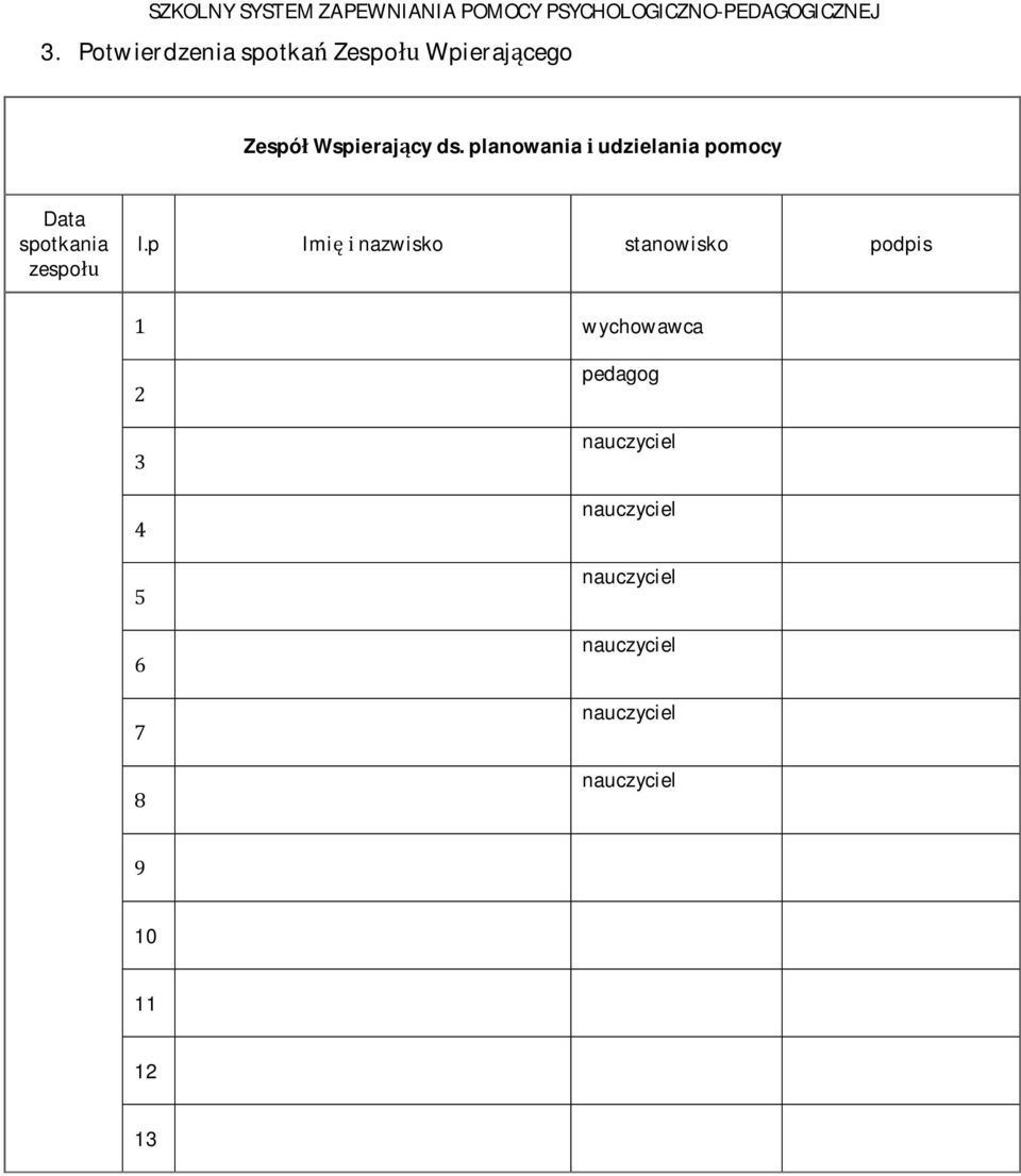 planowaniaudzielaniapomocy Data spotkania zespo l.