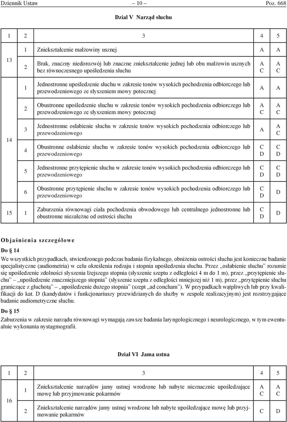 upośledzenie słuchu w zakresie tonów wysokich pochodzenia odbiorczego lub przewodzeniowego ze słyszeniem mowy potocznej Obustronne upośledzenie słuchu w zakresie tonów wysokich pochodzenia