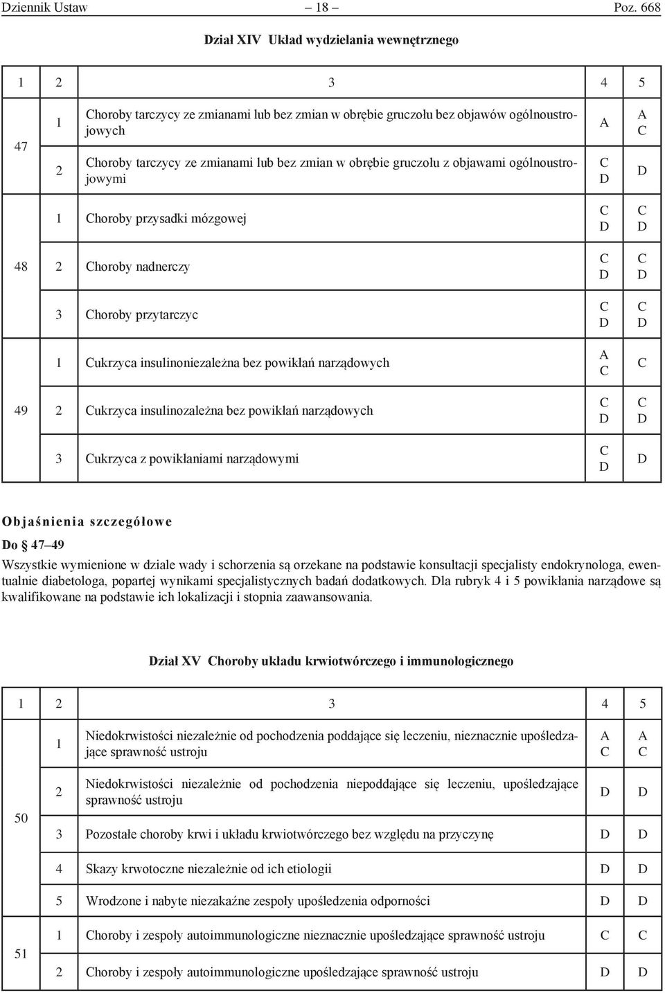 gruczołu z objawami ogólnoustrojowymi horoby przysadki mózgowej 48 horoby nadnerczy horoby przytarczyc ukrzyca insulinoniezależna bez powikłań narządowych 49 ukrzyca insulinozależna bez powikłań