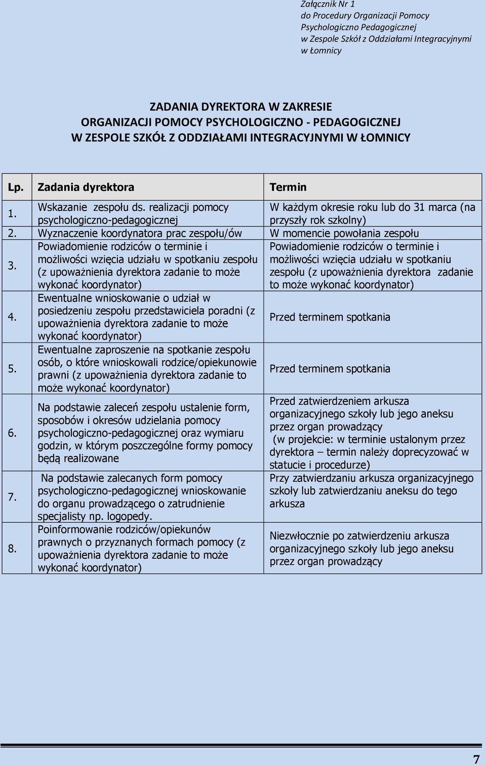 Wyznaczenie koordynatora prac zespołu/ów W momencie powołania zespołu Powiadomienie rodziców o terminie i 3.