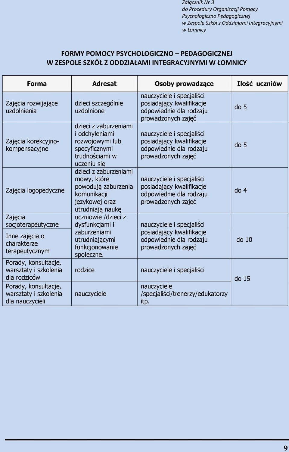 zajęcia o charakterze terapeutycznym Porady, konsultacje, warsztaty i szkolenia dla rodziców Porady, konsultacje, warsztaty i szkolenia dla nauczycieli dzieci szczególnie uzdolnione dzieci z