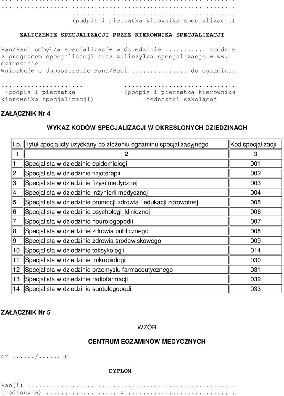 ...... (podpis i pieczątka (podpis i pieczątka kierownika kierownika specjalizacji) jednostki szkolącej ZAŁĄCZNIK Nr 4 WYKAZ KODÓW SPECJALIZACJI W OKREŚLONYCH DZIEDZINACH Lp.