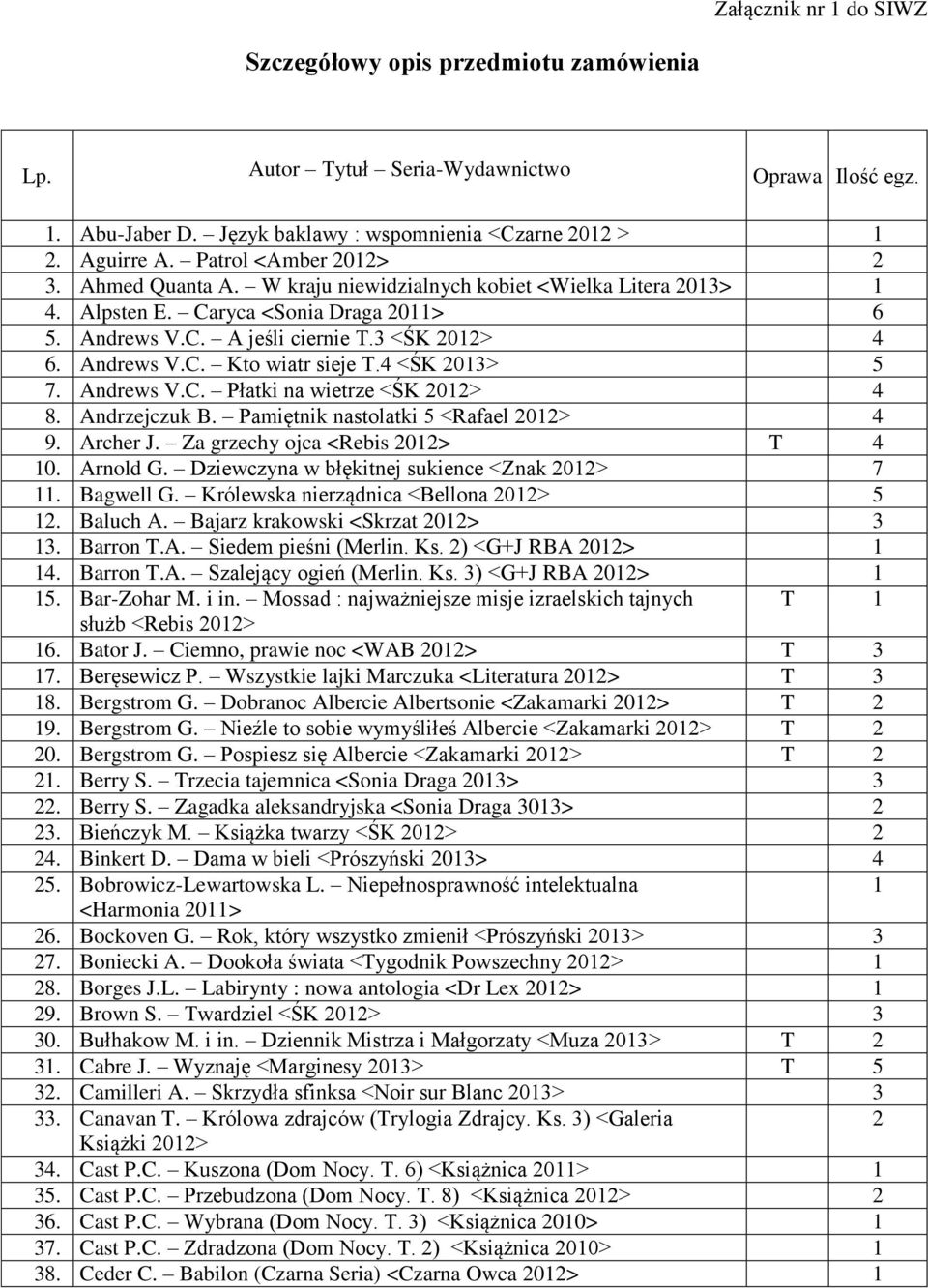 Andrews V.C. Płatki na wietrze <ŚK 0> 4 8. Andrzejczuk B. Pamiętnik nastolatki 5 <Rafael 0> 4 9. Archer J. Za grzechy ojca <Rebis 0> T 4 0. Arnold G. Dziewczyna w błękitnej sukience <Znak 0> 7.