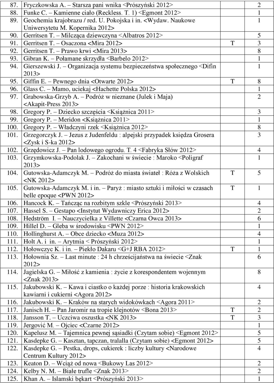 Organizacja systemu bezpieczeństwa społecznego <Difin 0> 95. Giffin E. Pewnego dnia <Otwarte 0> T 8 96. Glass C. Mamo, uciekaj <Hachette Polska 0> 97. Grabowska-Grzyb A.