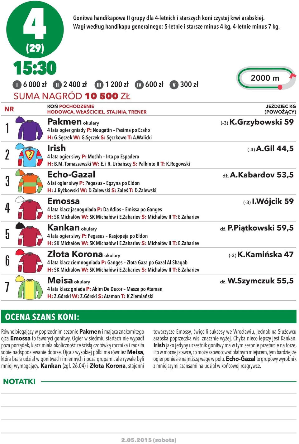 KOŃ POCHODZENIE HODOWCA, WŁAŚCICIEL, STAJNIA, TRENER 2000 m JEŹDZIEC KG (POWOŻĄCY) Pakmen okulary (-) K.Grzybowski 59 4 lata ogier gniady P: Nougatin Pasima po Ecaho H: G.Sęczek W: G.