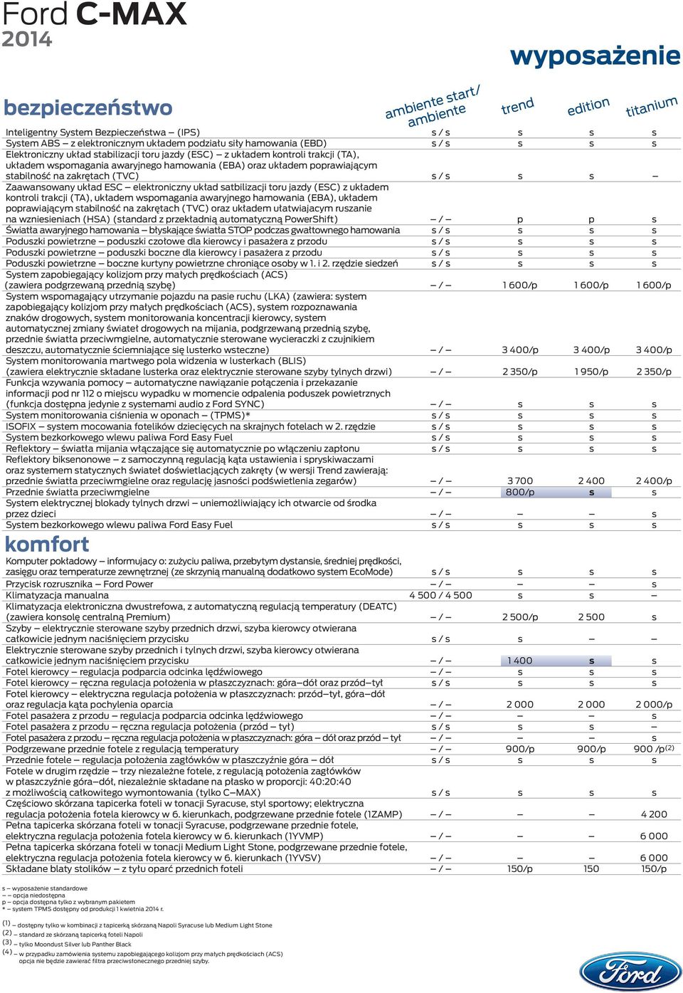 satbilizacji toru jazdy (ESC) z układem kontroli trakcji (TA), układem wspomagania awaryjnego hamowania (EBA), układem poprawiającym stabilność na zakrętach (TVC) oraz układem ułatwiajacym ruszanie