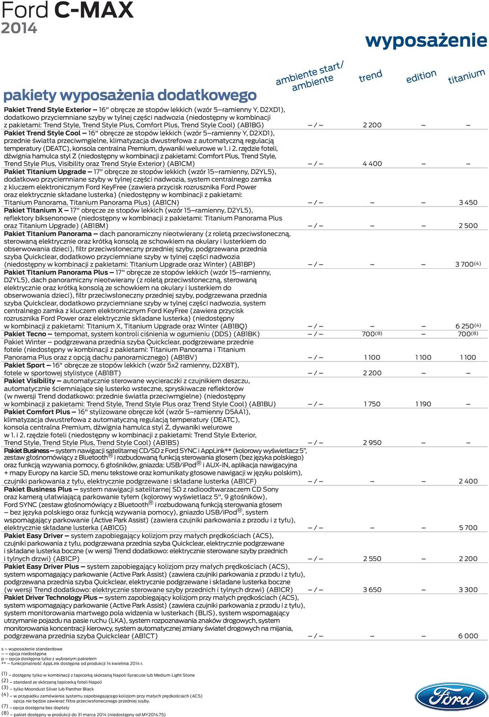 przeciwmgielne, klimatyzacja dwustrefowa z automatyczną regulacją temperatury (DEATC), konsola centralna Premium, dywaniki welurowe w 1. i 2.