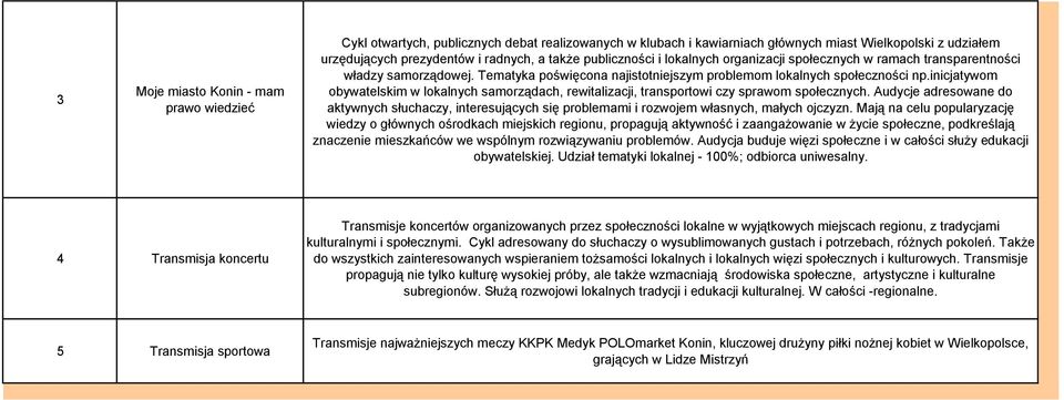 inicjatywom obywatelskim w lokalnych samorządach, rewitalizacji, transportowi czy sprawom społecznych.