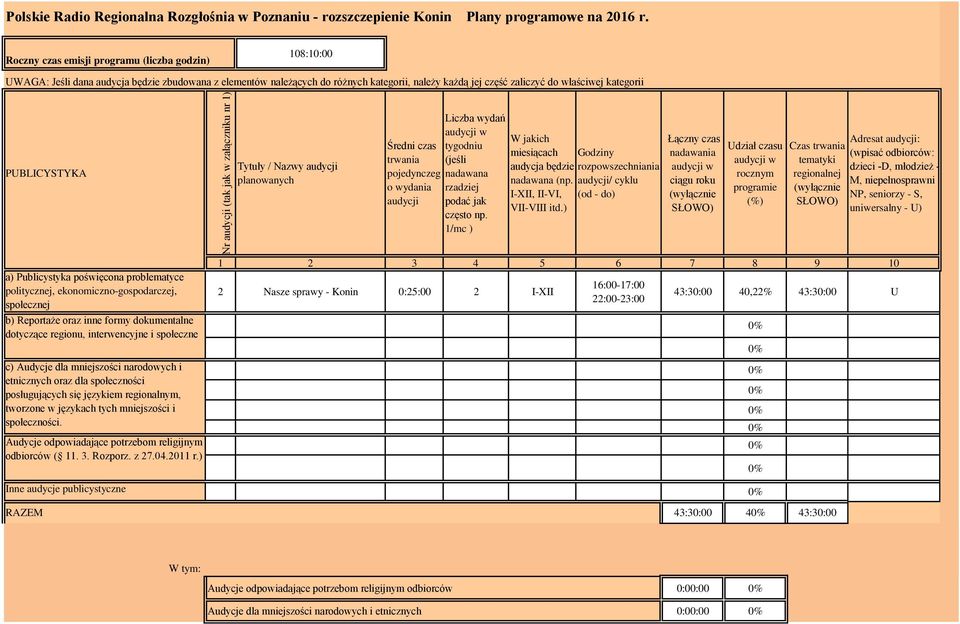 czas trwania pojedynczeg o wydania audycji Liczba wydań tygodniu (jeśli nadawana rzadziej podać jak często np. 1/mc ) W jakich miesiącach audycja będzie nadawana (np. I-XII, II-VI, VII-VIII itd.