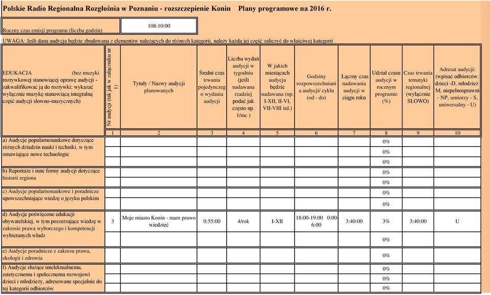 audycji - zakwalifikować ją do rozrywki; wykazać wyłącznie muzykę stanowiącą integralną część audycji słowno-muzycznych) Tytuły / Nazwy audycji planowanych Średni czas trwania pojedynczeg o wydania