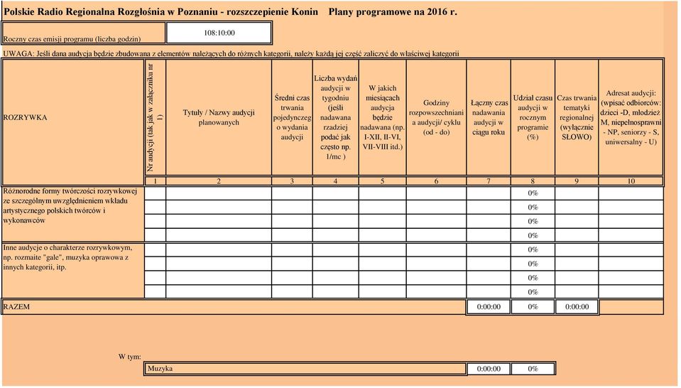 trwania pojedynczeg o wydania audycji Liczba wydań tygodniu (jeśli nadawana rzadziej podać jak często np. 1/mc ) W jakich miesiącach audycja będzie nadawana (np. I-XII, II-VI, VII-VIII itd.