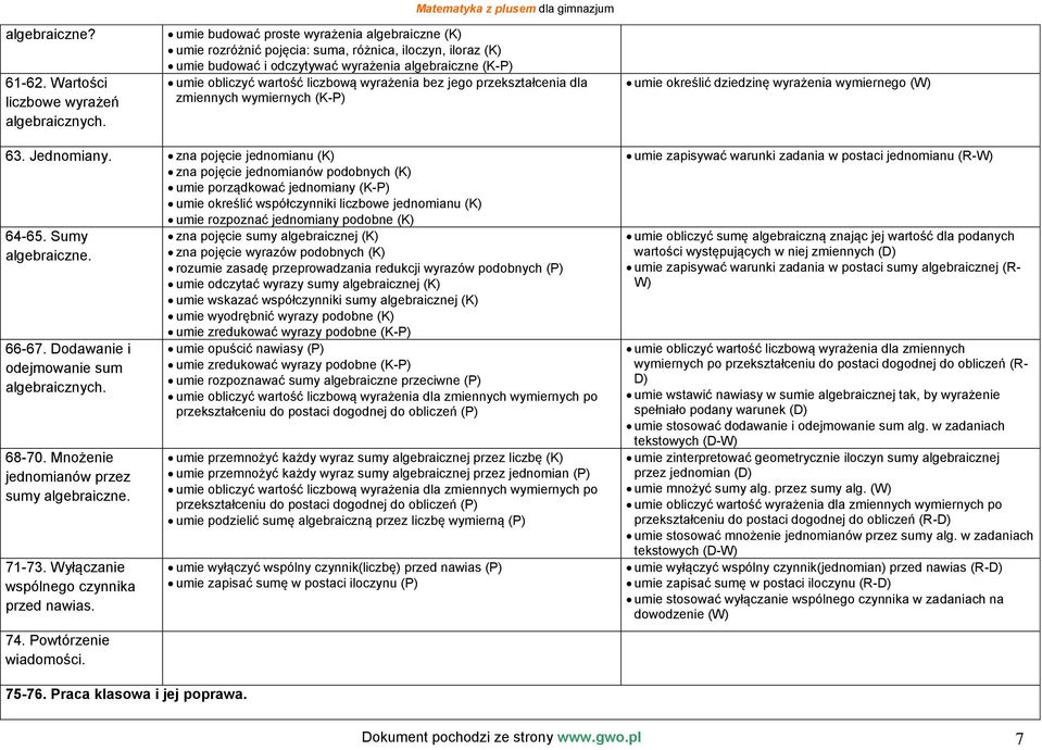 obliczyć wartość liczbową wyrażenia bez jego przekształcenia dla zmiennych wymiernych (K-P) umie określić dziedzinę wyrażenia wymiernego (W) 63. Jednomiany.